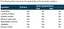 Informative. Threshold Conditions table: po angielsku