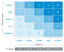 Risk heat map po angielsku